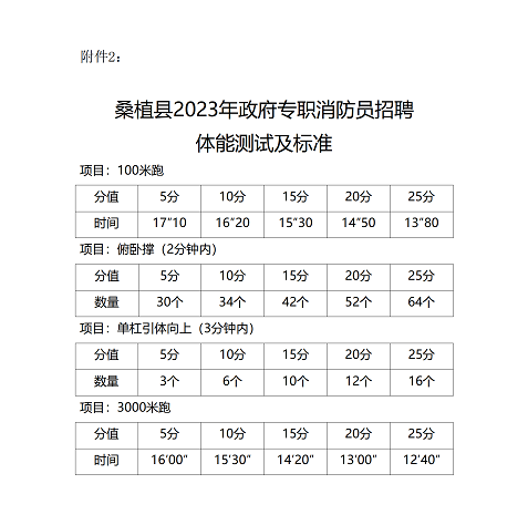 附件2：桑植縣2023年政府專職消防員招聘體能測試及標(biāo)準(zhǔn)_01.png